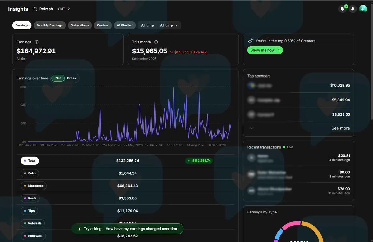 Growth account · $164,972.91 all-time earnings · September 2026