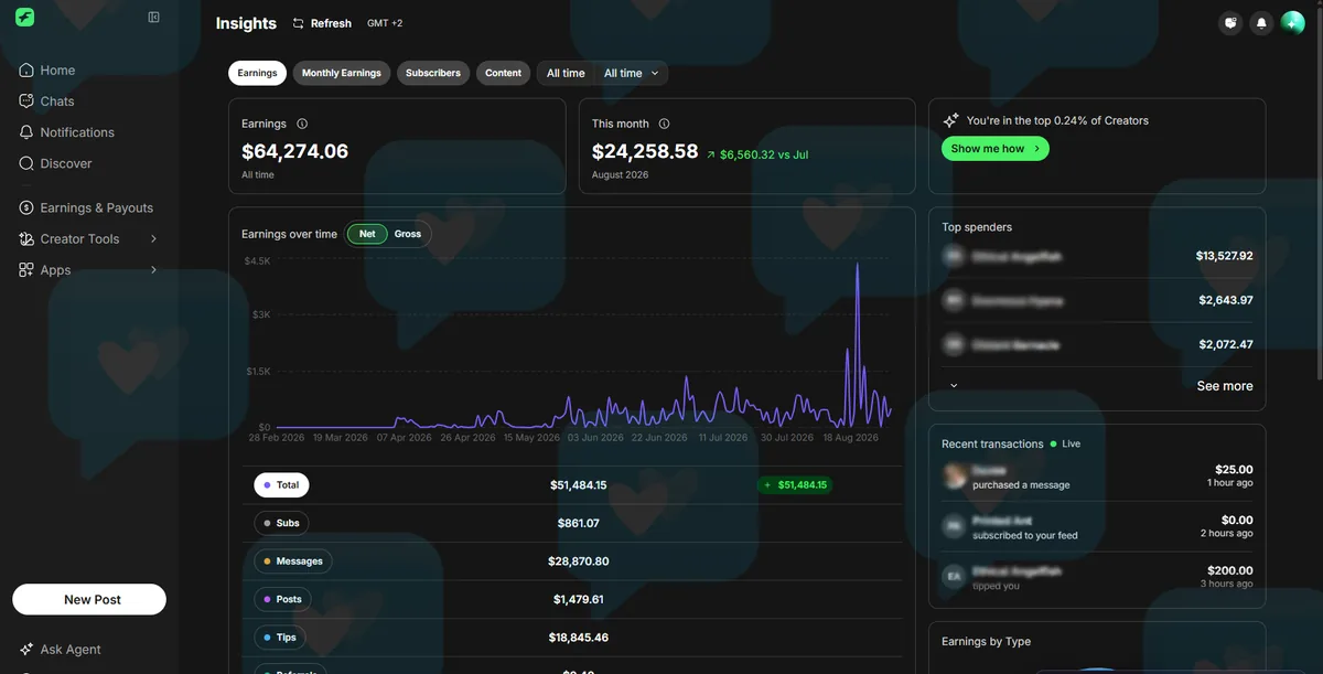 Partnership account · $64,274.06 all-time · $24,258.58 in August 2026