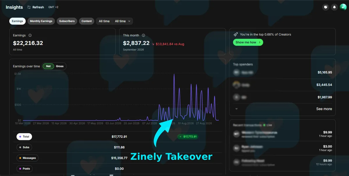 Takeover account · $22,216.32 all-time earnings