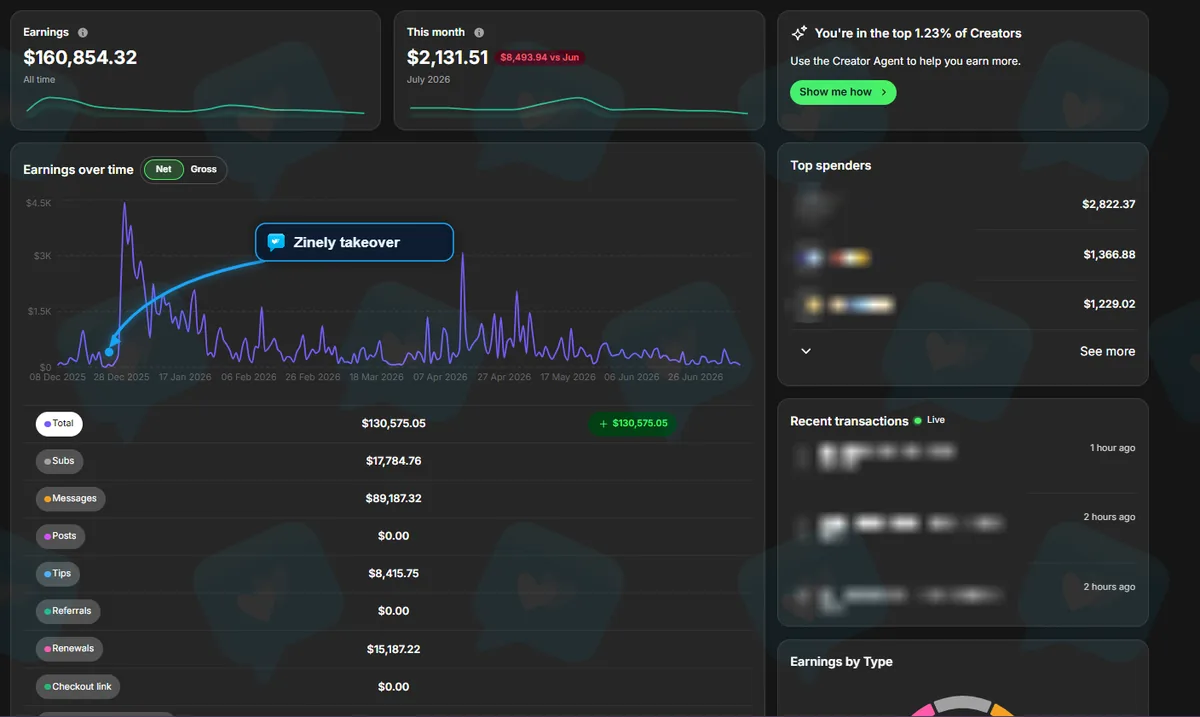 Earlier account dashboard showing $160,854.32 all time