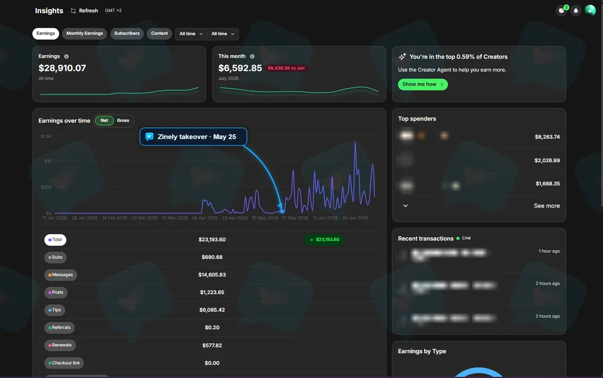 Case 02 · Account dashboard · $28,910.07 all time