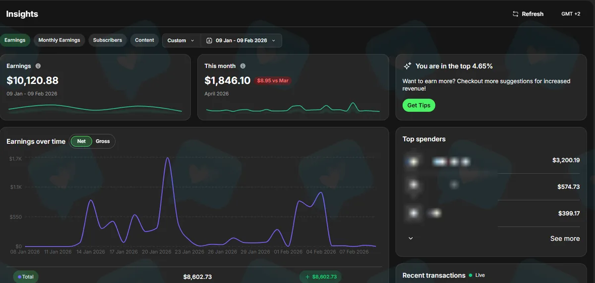 Case 03 · Account dashboard · $10,120.88 · 9 January–9 February 2026